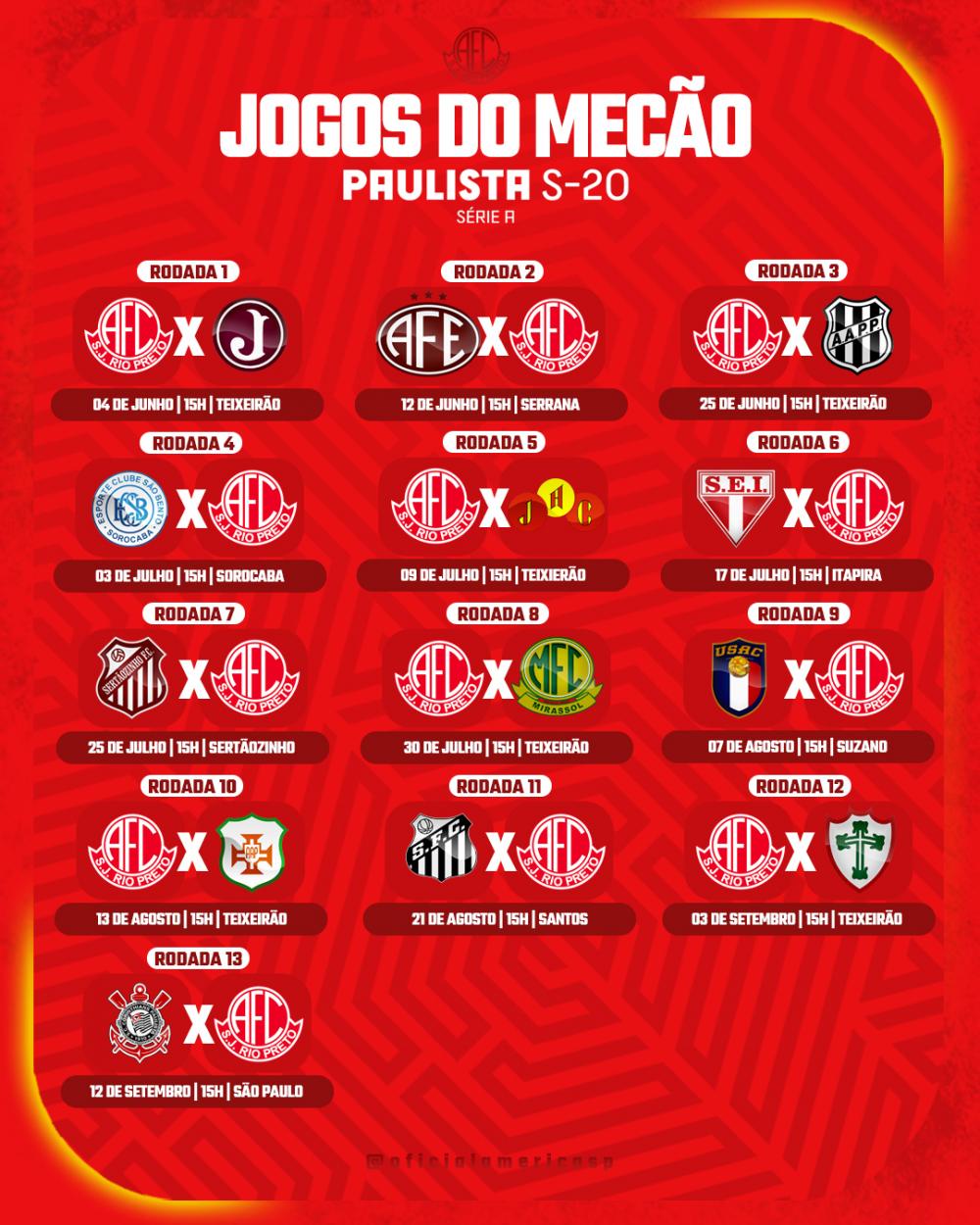 AMÉRICA ESTÁ NA ELITE DO PAULISTA SUB-20